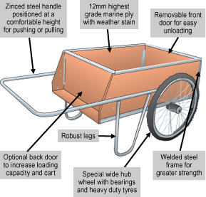Stanley Handcarts diagram